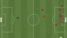 Worldwide Soccer Manager 2006 - 一款体育游戏类型的游戏