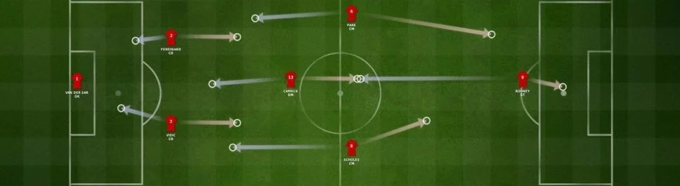 论坛 FIFA Manager 11